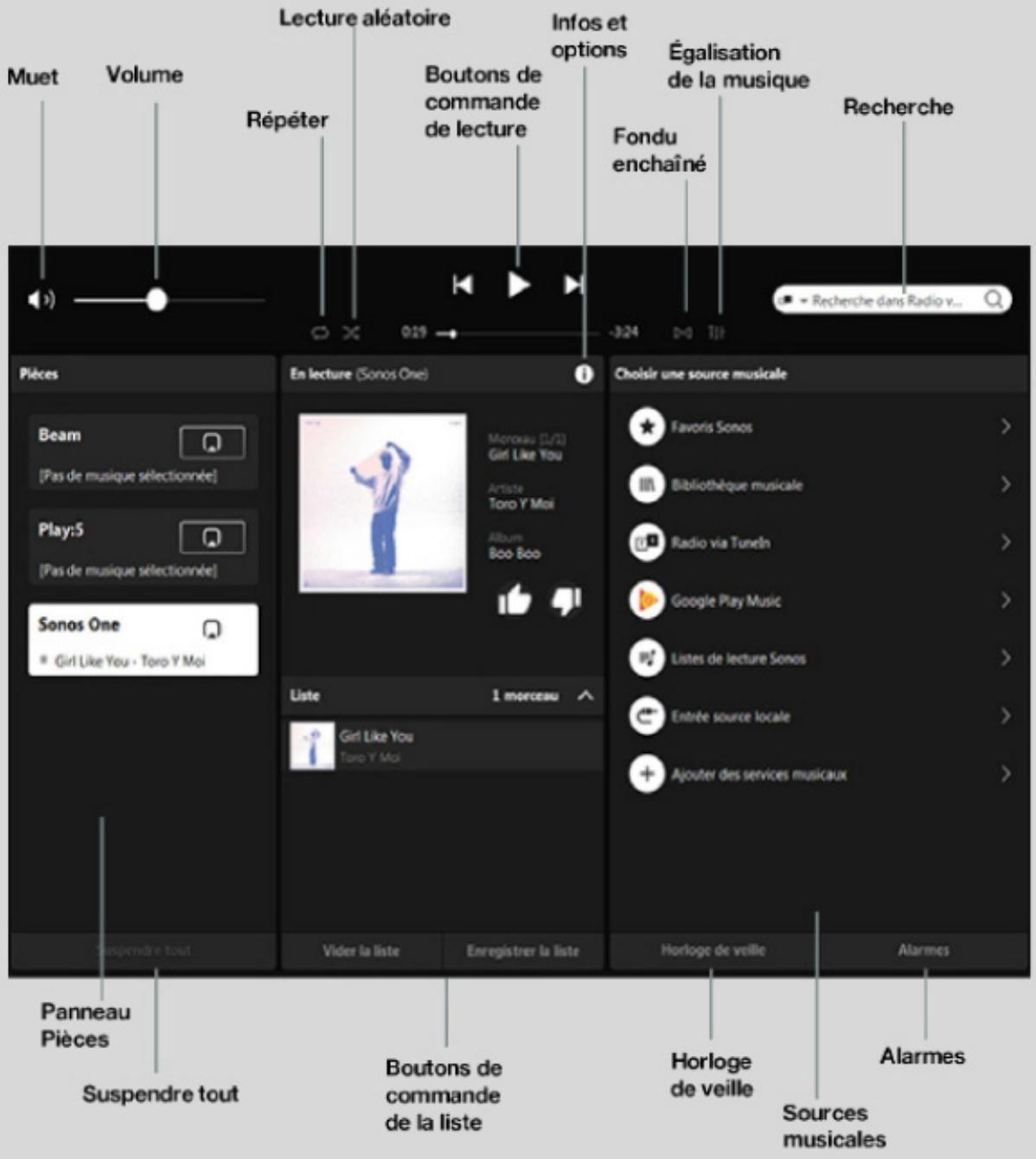 SONOS 36 DaRrySONOSENCEINTE WIFIROAM SL BLANC - Boutons de commande de la liste - 1
