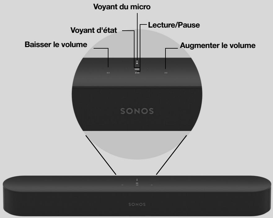SONOS 36 DaRrySONOSENCEINTE WIFIROAM SL BLANC - Commandes et témoins lumineux - 1