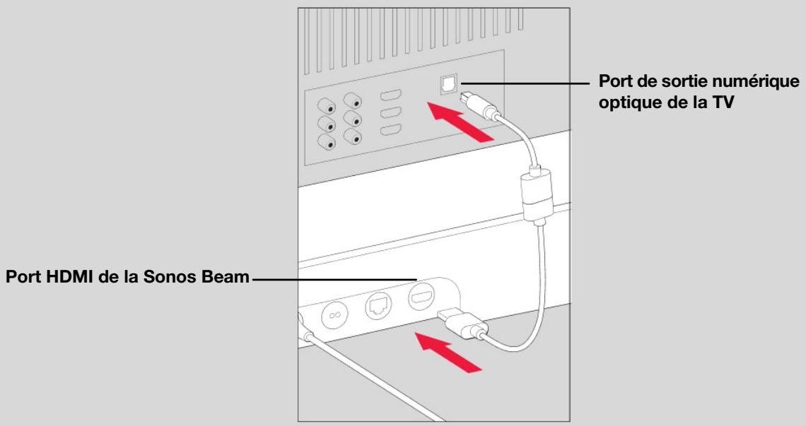 SONOS 36 DaRrySONOSENCEINTE WIFIROAM SL BLANC - Sortie audio numérique - 2