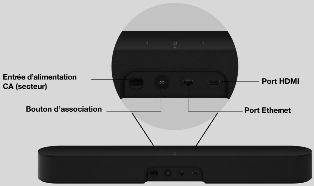 SONOS 36 DaRrySONOSENCEINTE WIFIROAM SL BLANC - Panneau de connexion - 1