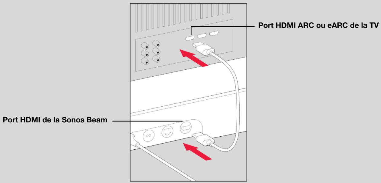 SONOS 36 DaRrySONOSENCEINTE WIFIROAM SL BLANC - Connector la Sonos Beam à votre TV - 1
