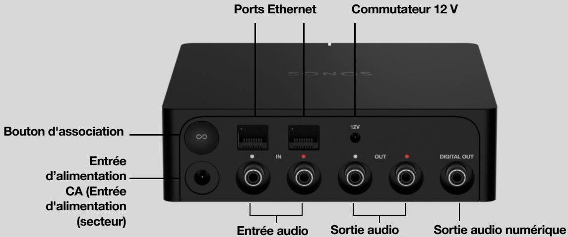 SONOS 36 DaRrySONOSENCEINTE WIFIROAM SL BLANC - Port - 1