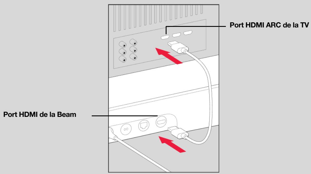 SONOS 36 DaRrySONOSENCEINTE WIFIROAM SL BLANC - Si votre TV possède un port HDMI ARC - 1