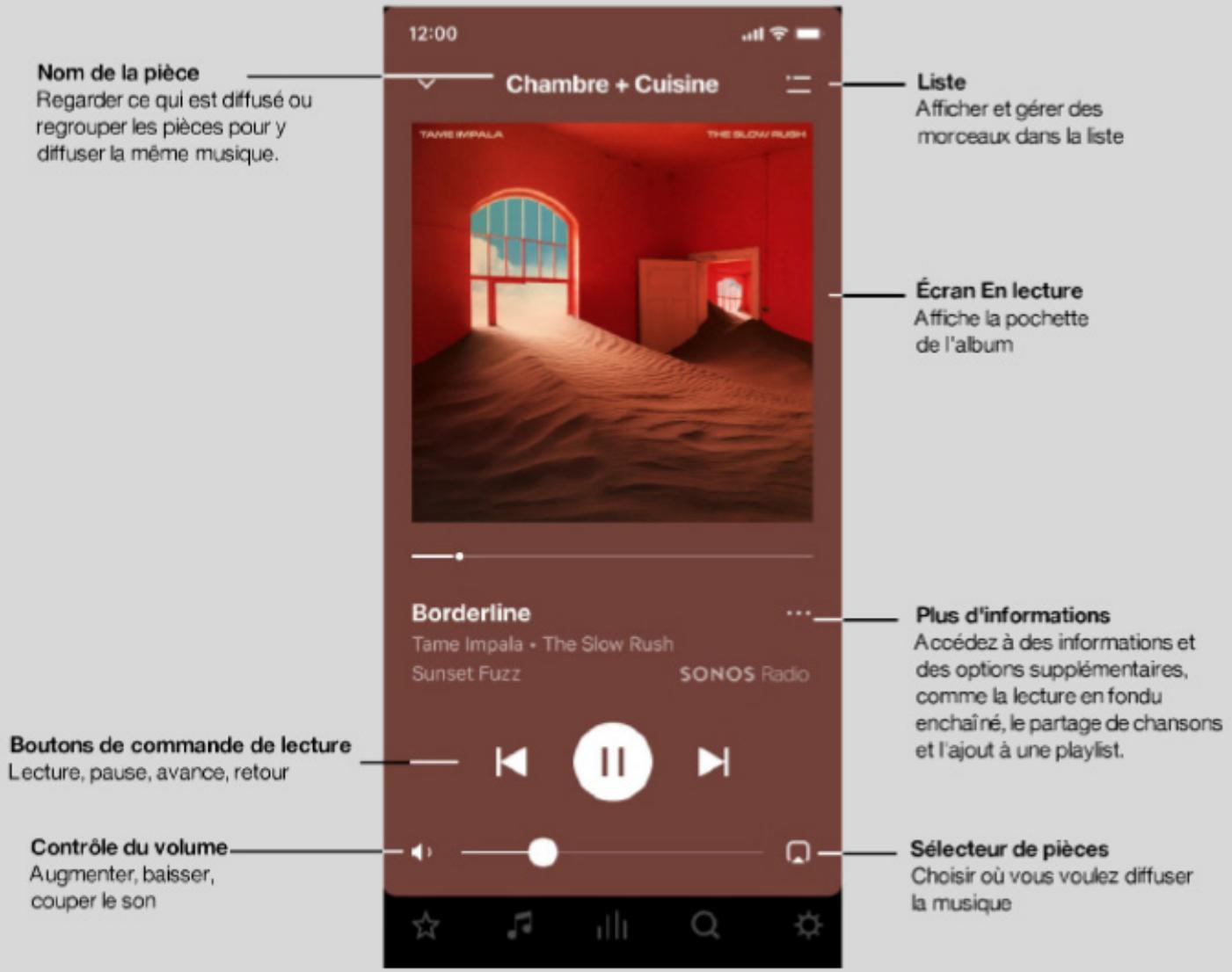 SONOS 36 DaRrySONOSENCEINTE WIFIROAM SL BLANC - Boutons de contrôle de l'application mobile - 1