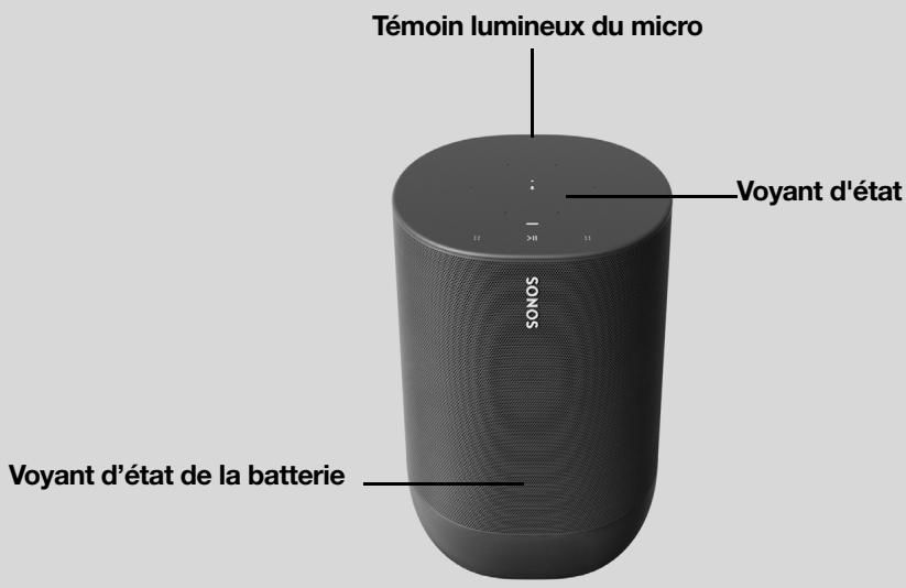 SONOS 36 DaRrySONOSENCEINTE WIFIROAM SL BLANC - Sonos Move - 3