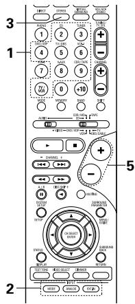 DENON AVR-1803 - Sélectionner le mode d'entrée. - 2
