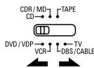 DENON AVR-1803 - Mémoire prééglée - 2