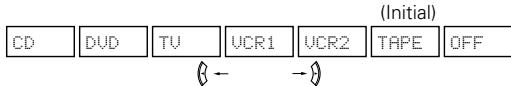 DENON AVR-1803 - Réglage de l'assignation d'entrée numérique "digital in assignment - 9