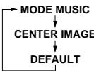 DENON AVR-1803 - Mode neo:6 - 6