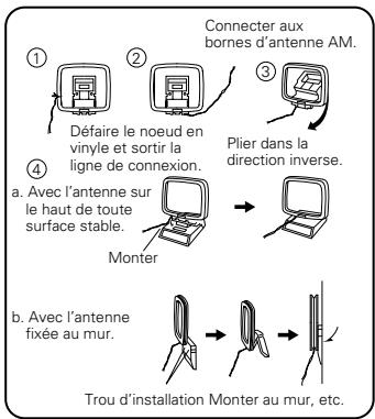 DENON AVR-1803 - Prise de sortie de moniteur (MONITOR OUT) - 2