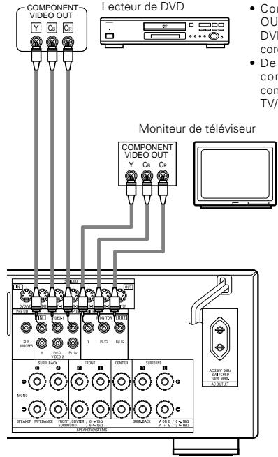 DENON AVR-1803 - Prises d'entrée de DVD (DVD IN) - 1