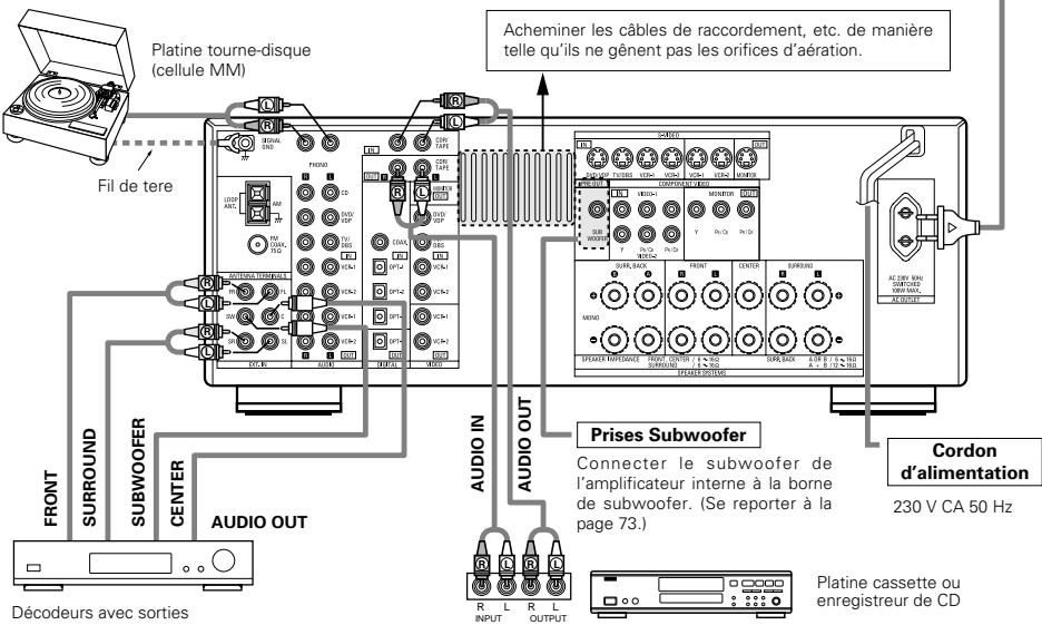 DENON AVR-1803 - Remarque: - 1