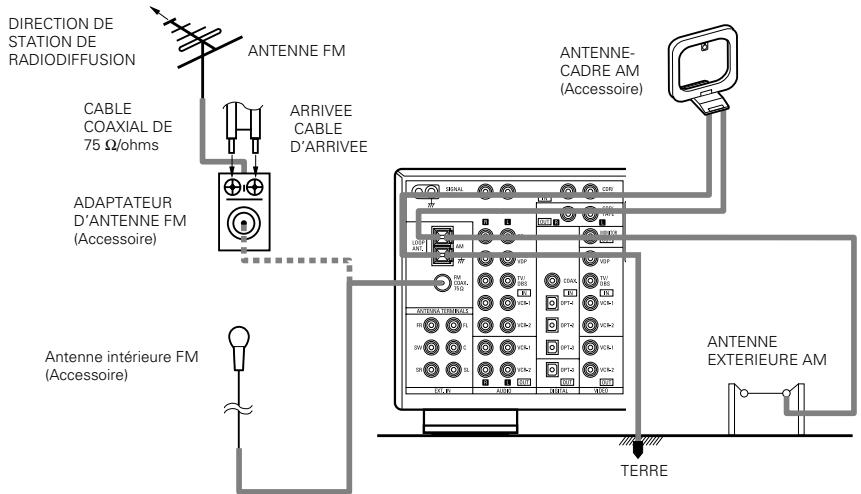 DENON AVR-1803 - Prise de sortie de moniteur (MONITOR OUT) - 1