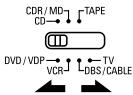 DENON AVR-1803 - Utilisation des composants audio DENON - 2