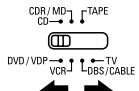 DENON AVR-1803 - Rappel des stations avec les touches préréglées - 2