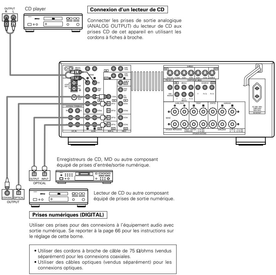 DENON AVR-1803 - Connexions pour la lecture: - 1