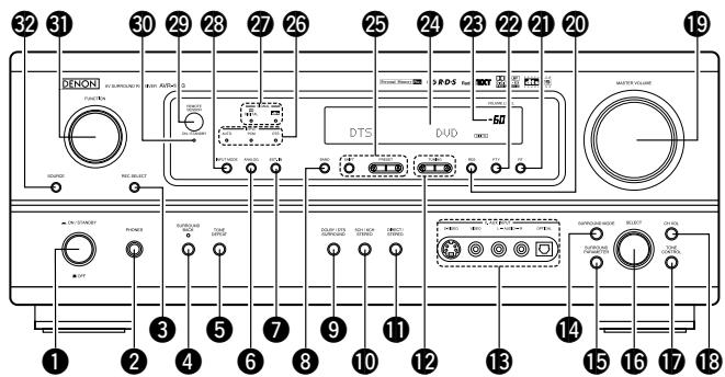 DENON AVR-1803 - Panneau avant - 1