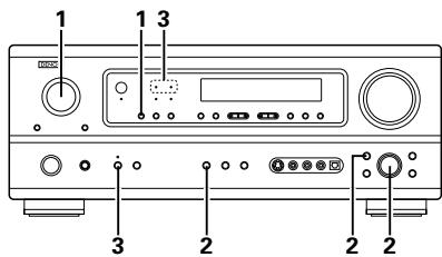 DENON AVR-1803 - Mode dolby digital (uniquement avec entrée numérique) et le mode d'ambiance DTS (uniquement avec entrée numérique) - 1