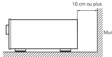 DENON AVR-1803 - Precautions d'installation - 2