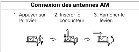 DENON AVR-1803 - Prise de sortie de moniteur (MONITOR OUT) - 4