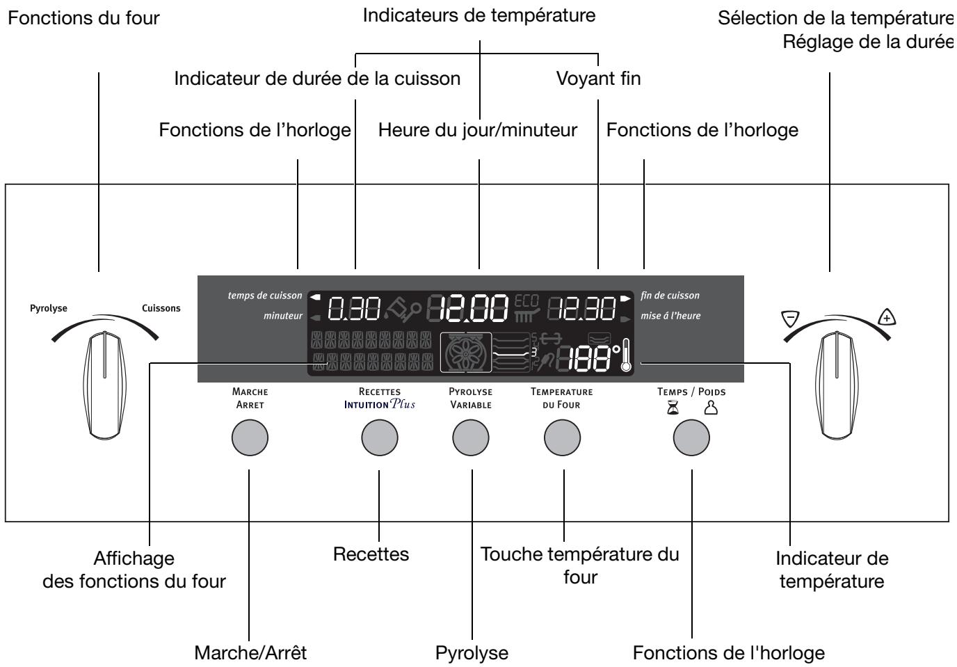 ARTHUR MARTIN FE6691RRN - Commande du four - 1