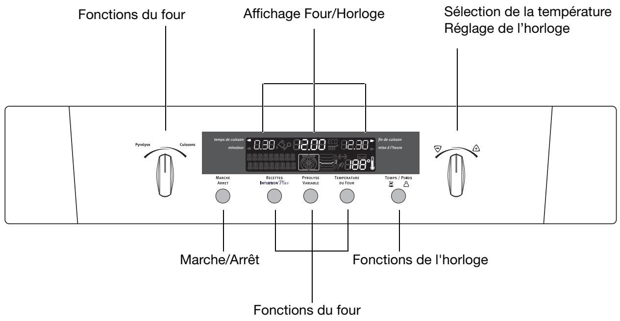 ARTHUR MARTIN FE6691RRN - Description de l'appareil - 2
