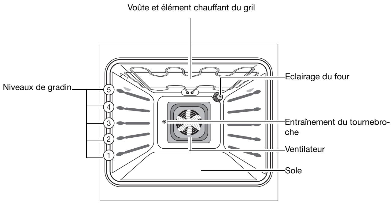 ARTHUR MARTIN FE6691RRN - Equipement du four - 1