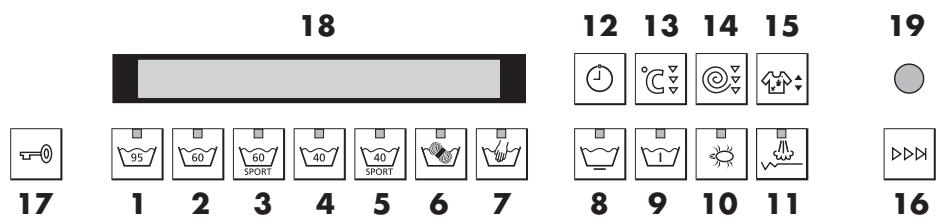 V-ZUG WA-ADORA-SL - Configuration de l'appareil - 7