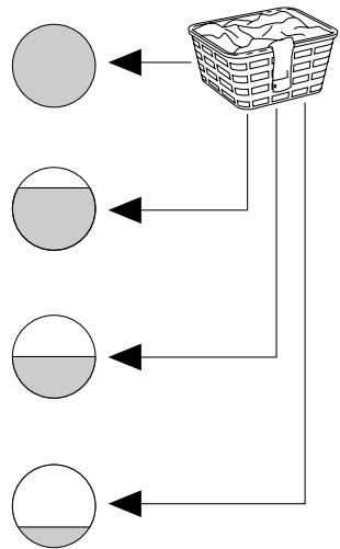 V-ZUG WA-ADORA-SL - Remplissage du linge - 1