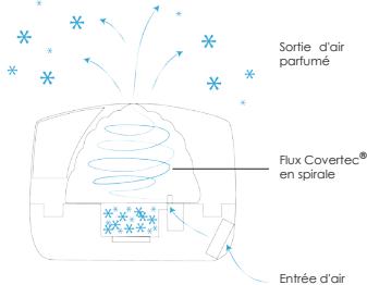 AIR NATUREL AIROM NOIR - Focus sur le dôme de diffusion covertec® ② - 1