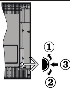 WINDSOR WD32279HD17 - Le bouton de contrôle & fonctionnement de TV - 1