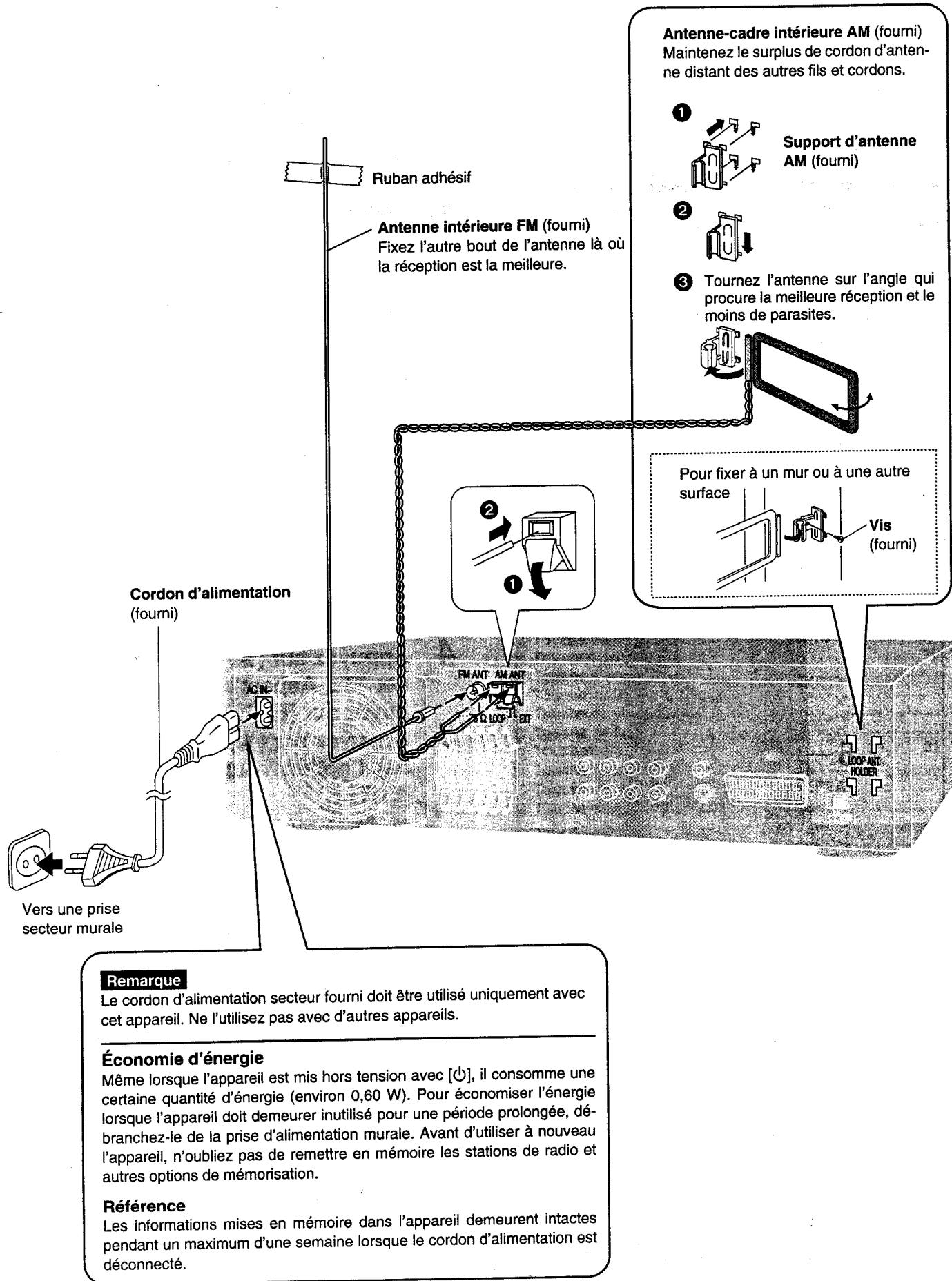 PANASONIC SC-HT75 - Borne péritel à 21 broches (voir ci-dessous) - 1