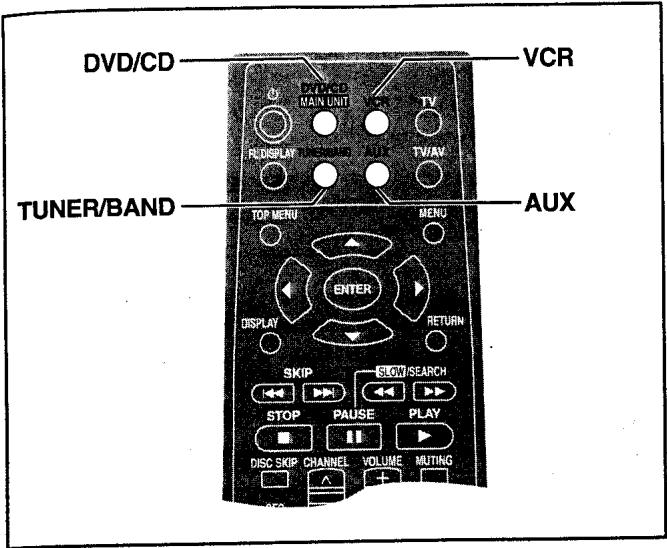 PANASONIC SC-HT75 - Remarques - 1