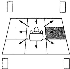 PANASONIC SC-HT75 - Position d'écoute - 2