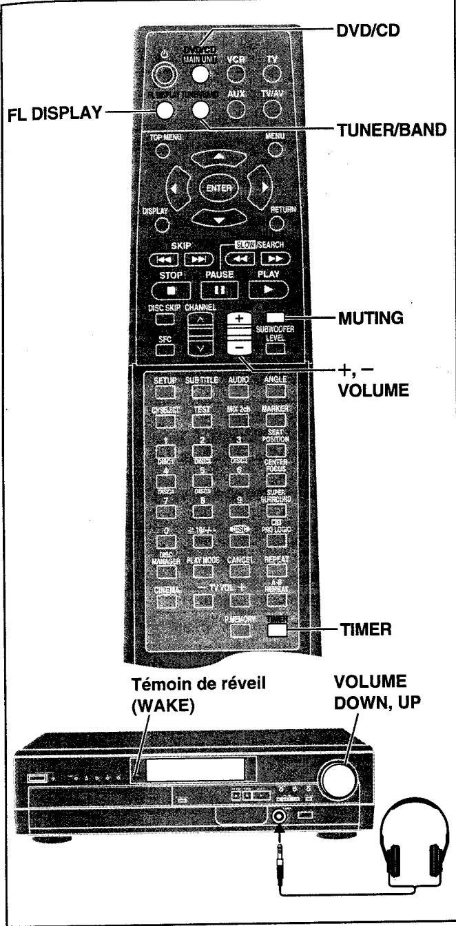 PANASONIC SC-HT75 - Remarque - 1