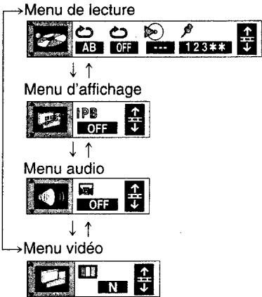 PANASONIC SC-HT75 - Appuyez sur [display] - 2