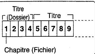 PANASONIC SC-HT75 - Appuyez sur les touches numériques pour sélectionner l'option. - 3