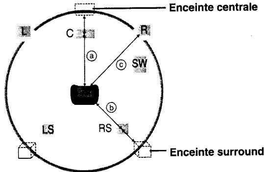 PANASONIC SC-HT75 - Modification du temps de retard - 2