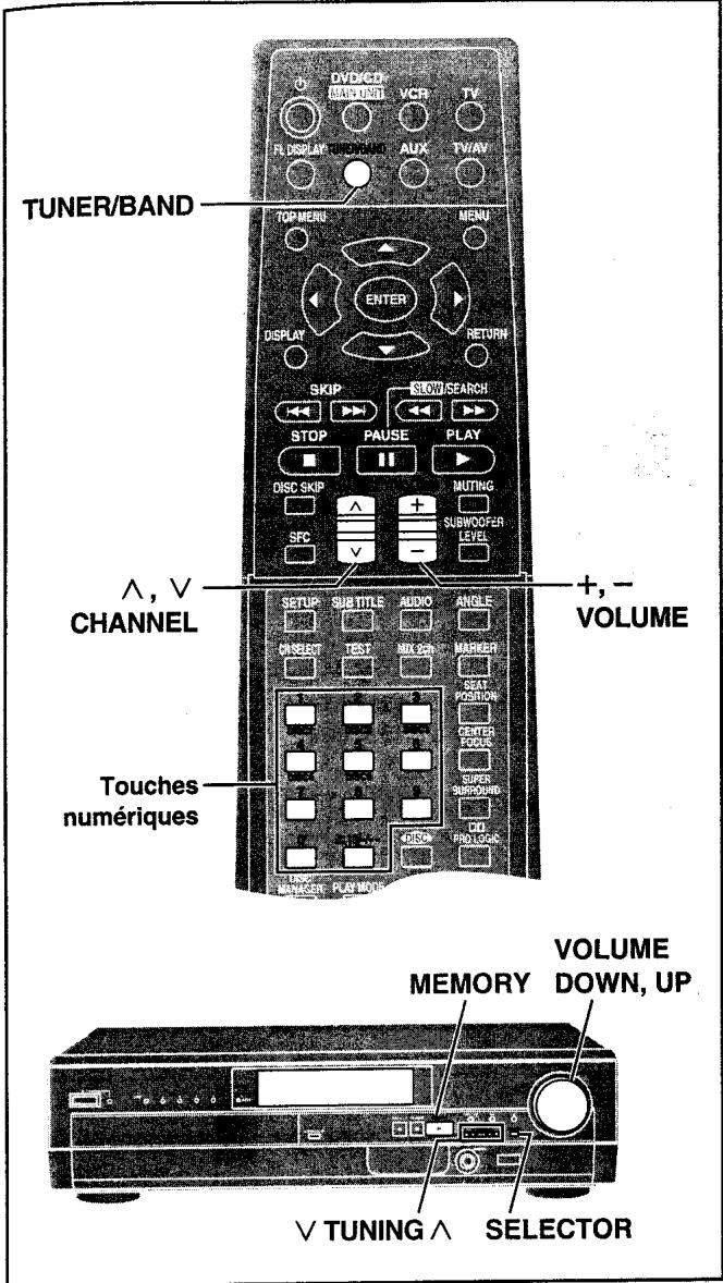 PANASONIC SC-HT75 - Informations sur le lecteur - 1