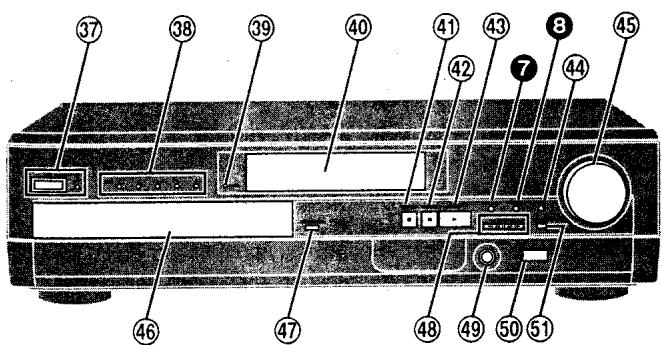 PANASONIC SC-HT75 - Préparatifs - 6