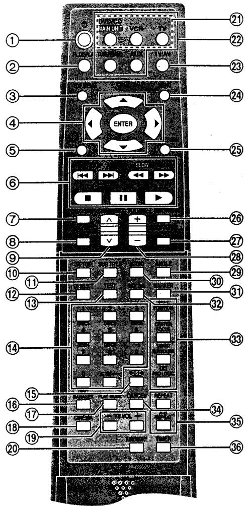 PANASONIC SC-HT75 - Préparatifs - 5
