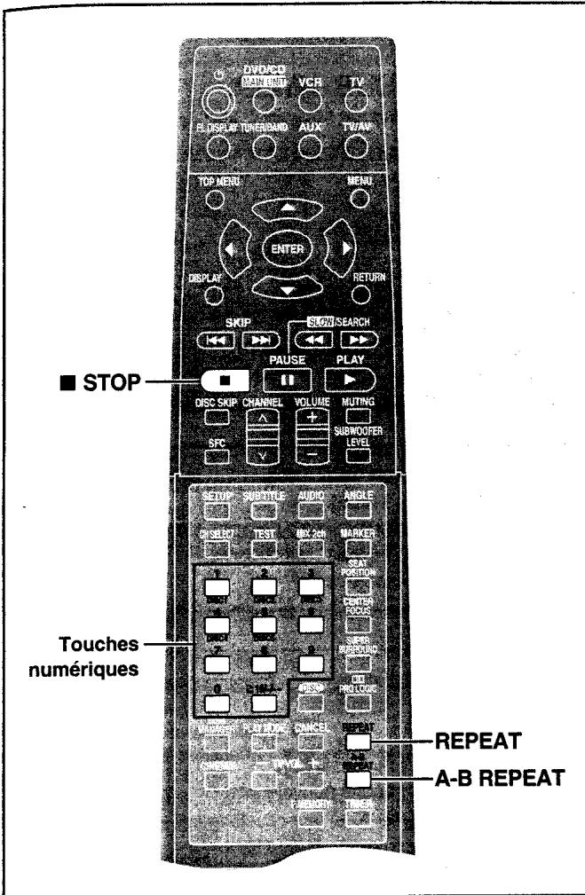 PANASONIC SC-HT75 - Pour effacer un signet - 1