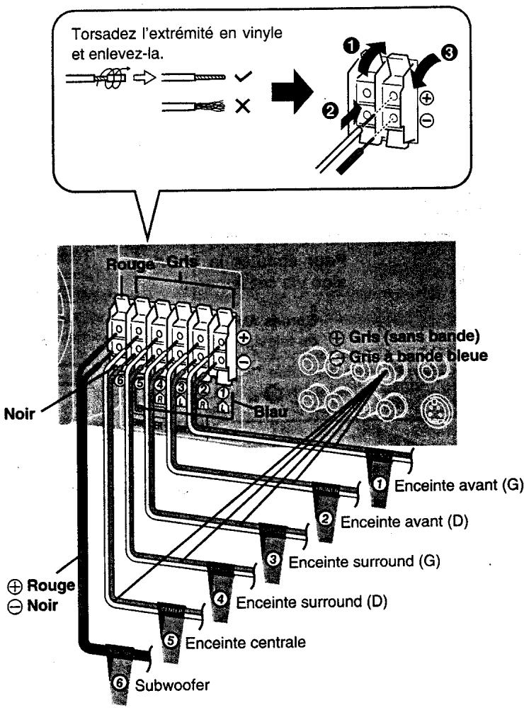 PANASONIC SC-HT75 - Remarques sur l'utilisation des enceintes - 1