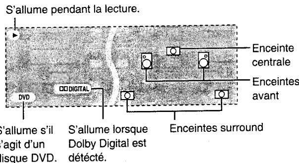 PANASONIC SC-HT75 - Appuyez sur [] pour ouvrir le tiroir de disque puis insérez un disque. - 2
