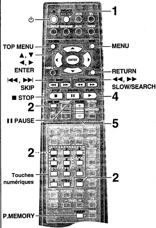 PANASONIC SC-HT75 - Unité principale - 1