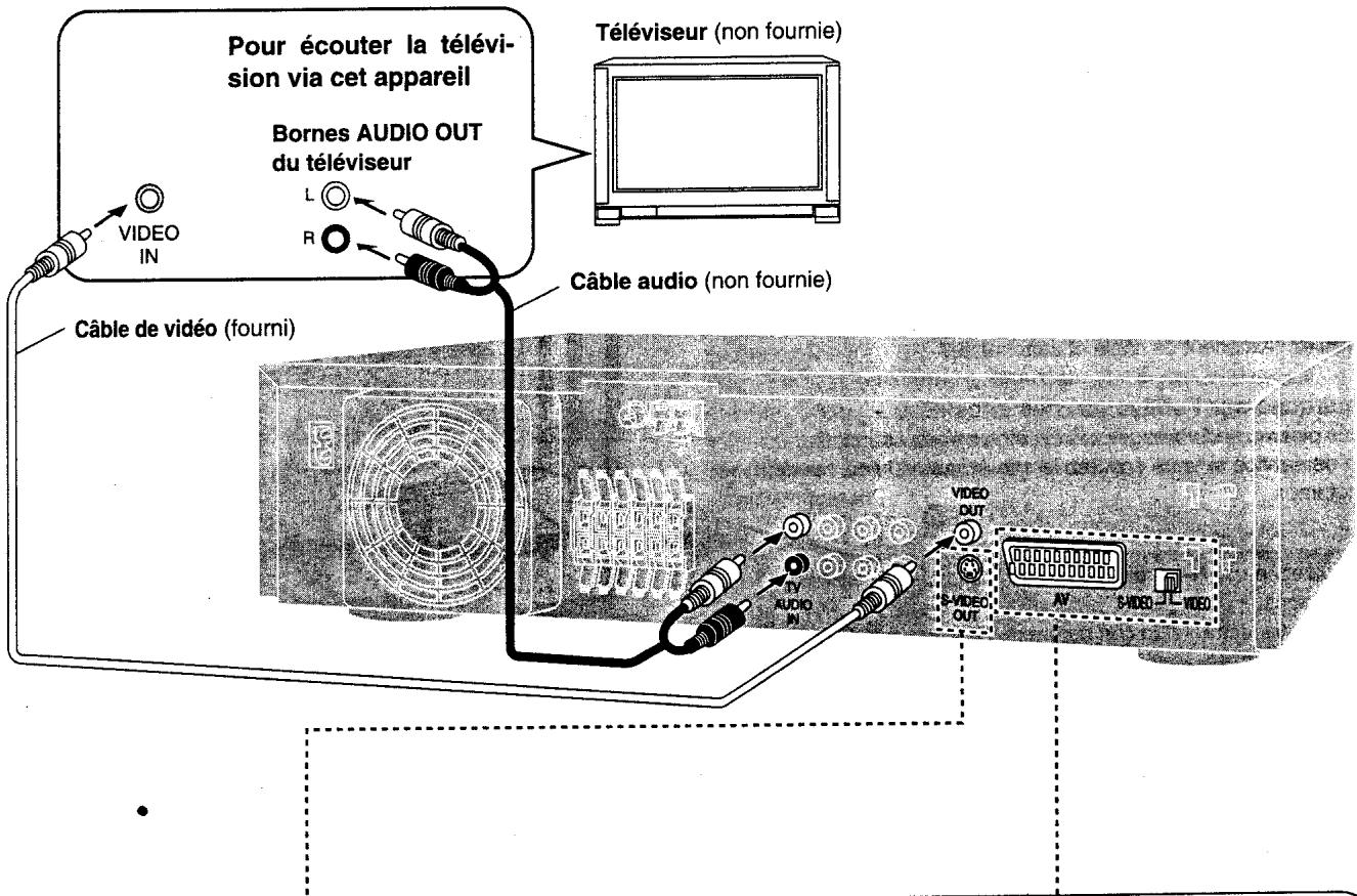 PANASONIC SC-HT75 - Téléviseur - 1