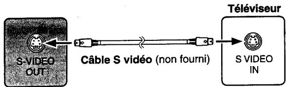 PANASONIC SC-HT75 - Borne de sortie s-video OUT - 1