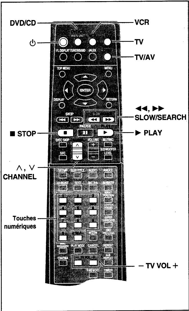 PANASONIC SC-HT75 - Valeurs - 1