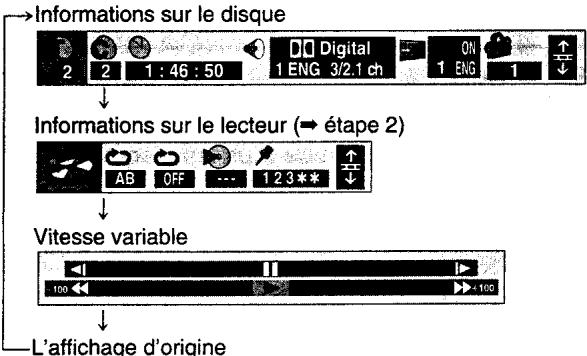 PANASONIC SC-HT75 - Appuyez sur [display] - 1