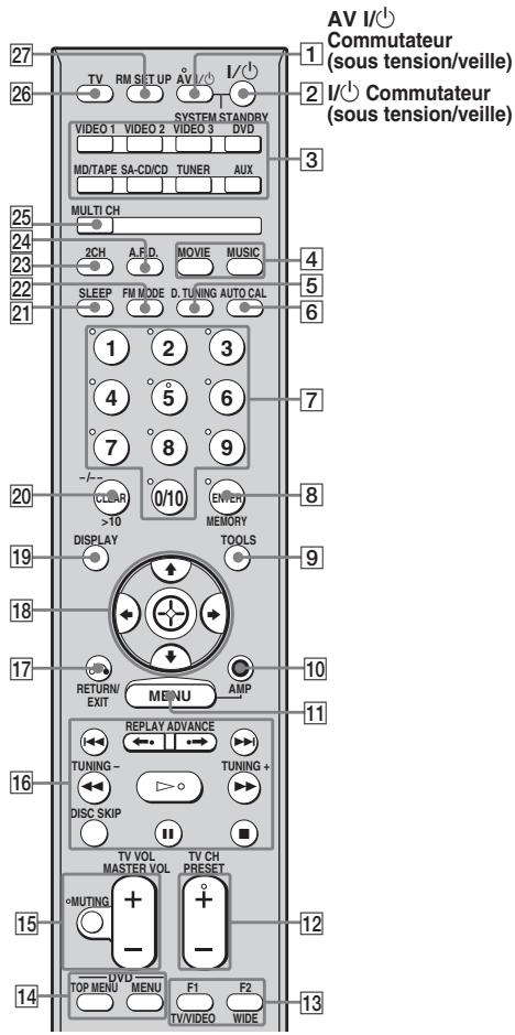 SONY STR-DG 700 - Télécommande - 1